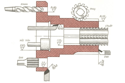 CÔNG NGHỆ CẮT GỌT KIM LOẠI